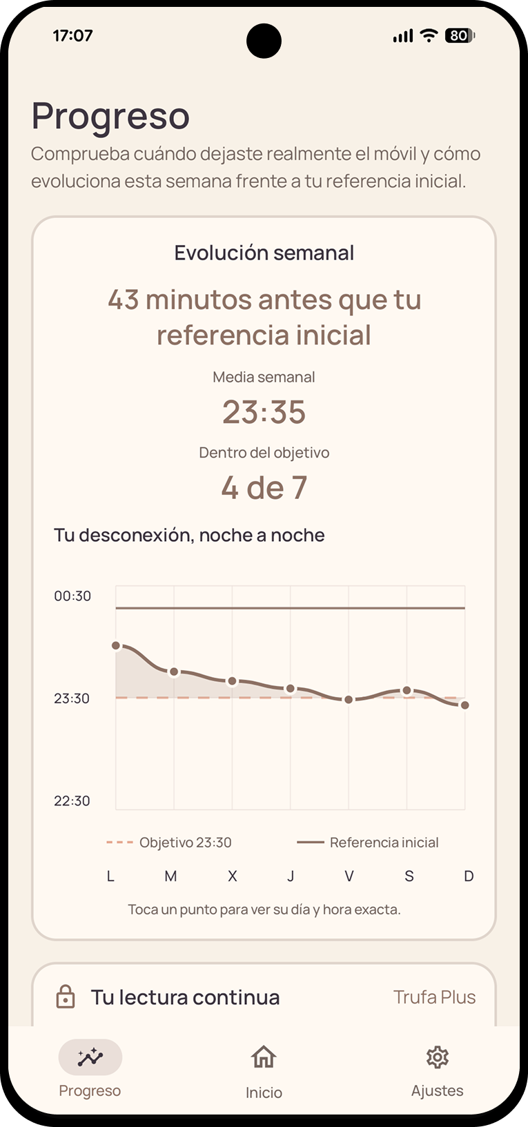 Pantalla actual de Progreso con la evolución semanal.